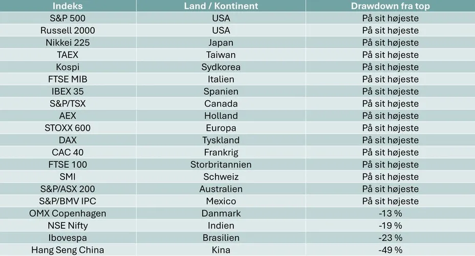 Investeringsforeningen Maj Invest billede