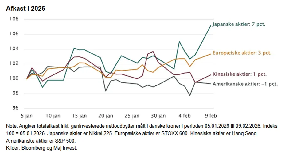 Investeringsforeningen Maj Invest billede