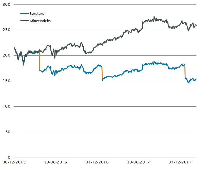 Investeringsforeningen Maj Invest billede