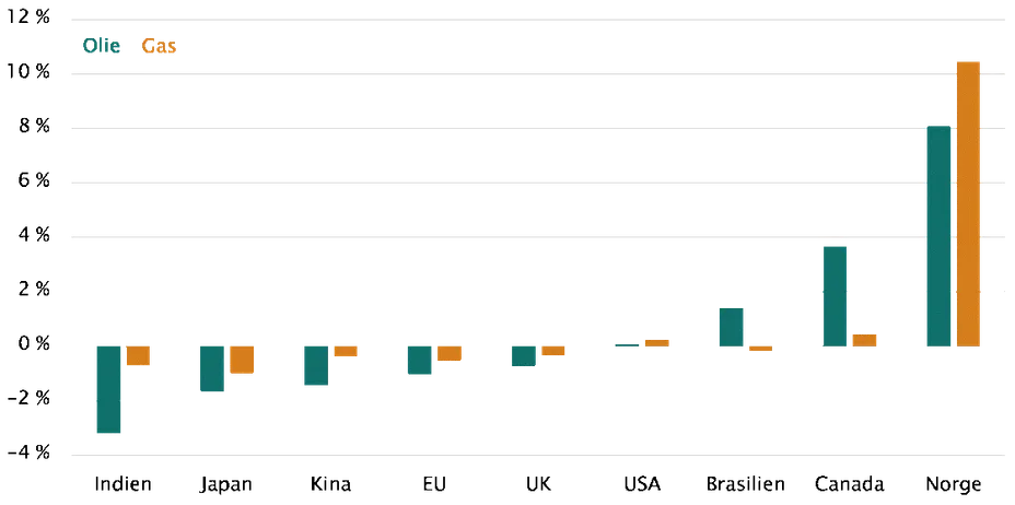 Investeringsforeningen Maj Invest billede