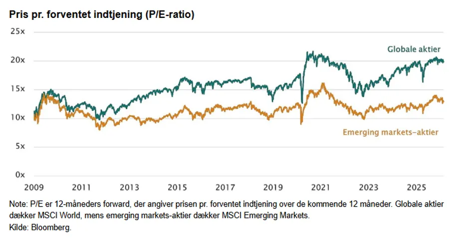 Investeringsforeningen Maj Invest billede