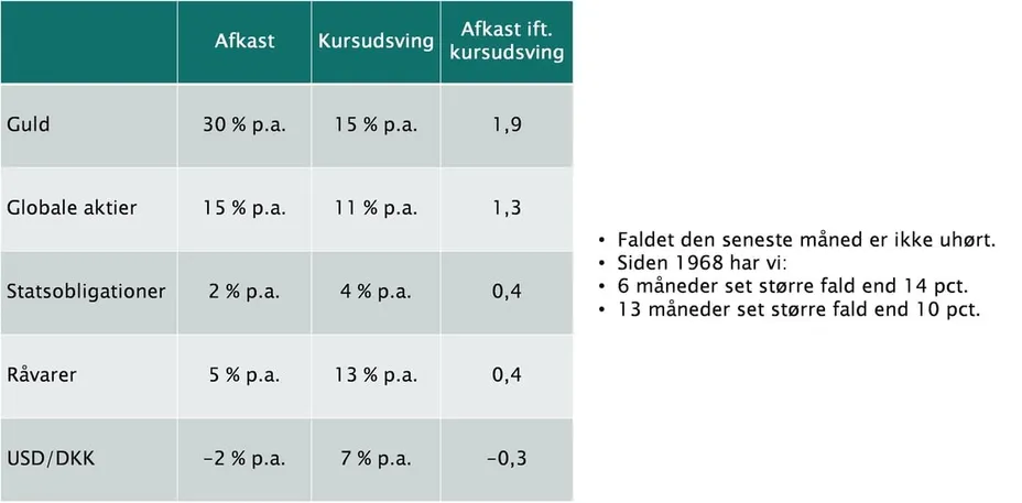 Investeringsforeningen Maj Invest billede