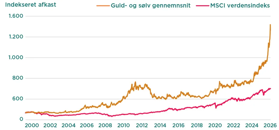 Investeringsforeningen Maj Invest billede