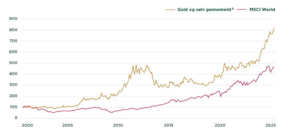 Investeringsforeningen Maj Invest billede