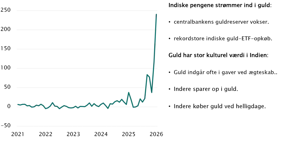 Investeringsforeningen Maj Invest billede