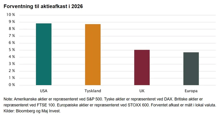 Investeringsforeningen Maj Invest billede