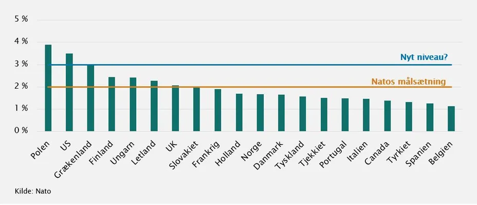 Investeringsforeningen Maj Invest billede