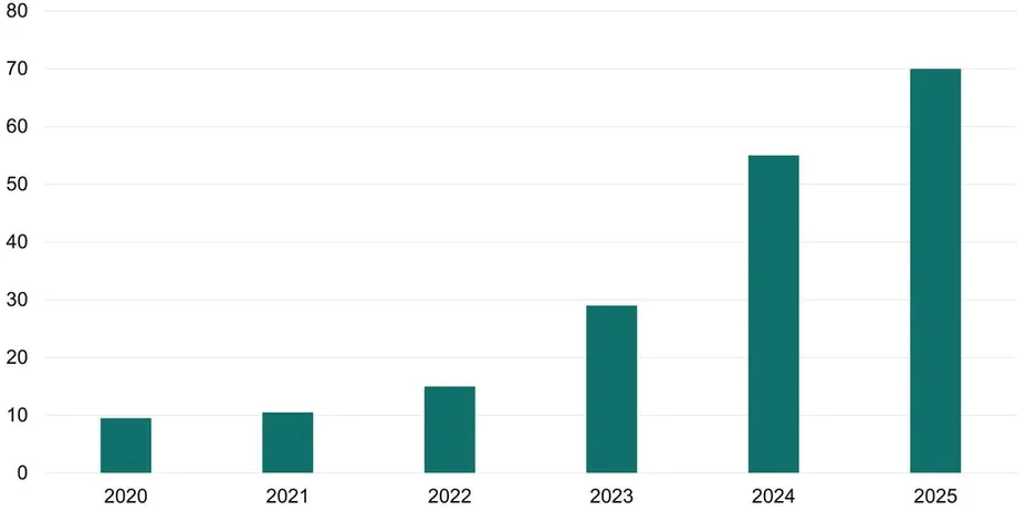 Investeringsforeningen Maj Invest billede