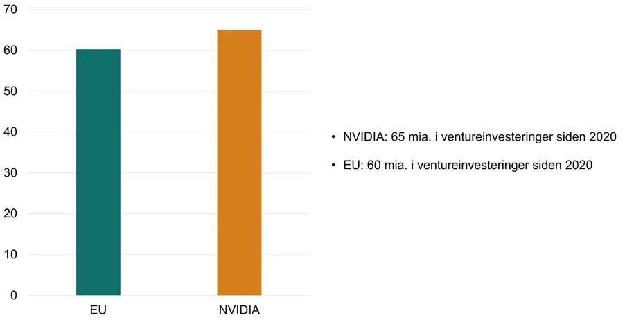 Investeringsforeningen Maj Invest billede