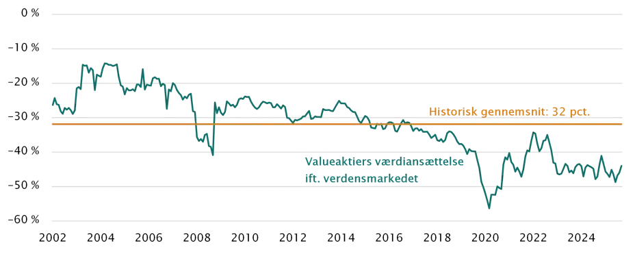 Investeringsforeningen Maj Invest billede