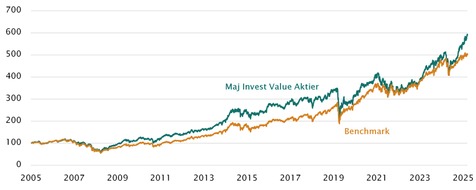 Investeringsforeningen Maj Invest billede