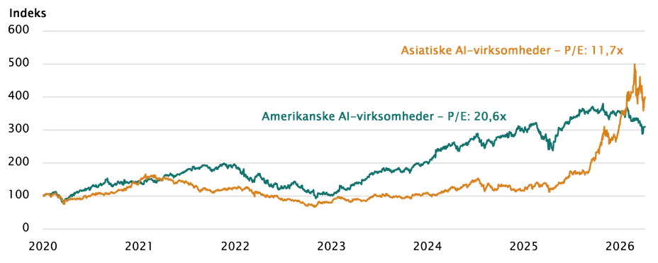Investeringsforeningen Maj Invest billede