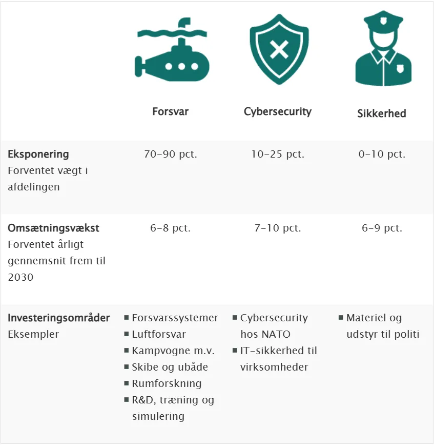 Investeringsforeningen Maj Invest billede