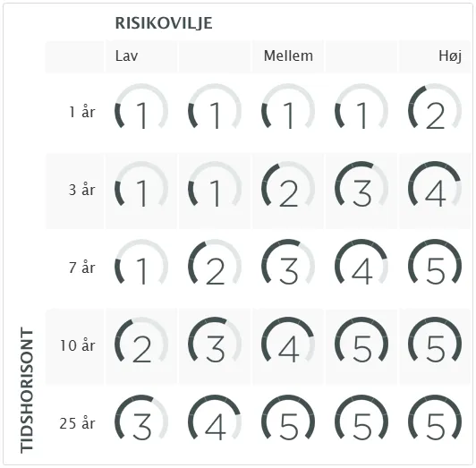 Investeringsforeningen Maj Invest billede