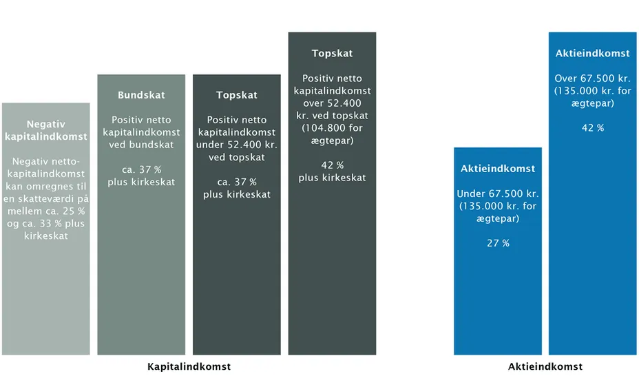 Investeringsforeningen Maj Invest billede