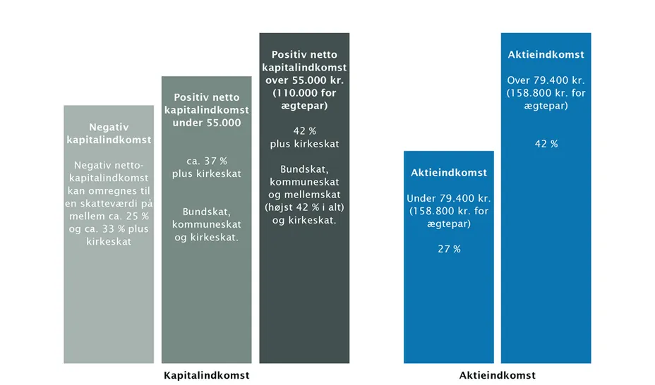 Investeringsforeningen Maj Invest billede