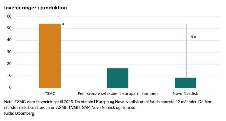 Investeringsforeningen Maj Invest billede