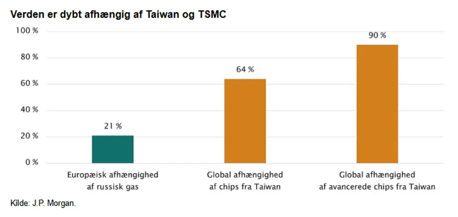 Investeringsforeningen Maj Invest billede