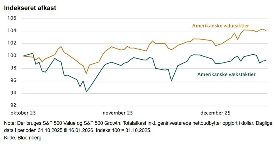 Investeringsforeningen Maj Invest billede