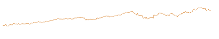 Sparkline for det sidste aar