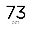 73 pct 