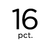 16 pct 