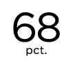68 pct 
