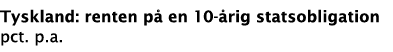 Tyskland: renten på en 10-årig statsobligation pct  p a 
