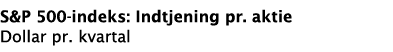S&P 500-indeks: Indtjening pr  aktie Dollar pr  kvartal