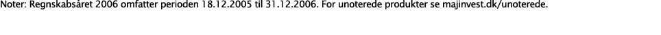 Noter: Regnskabsåret 2006 omfatter perioden 18 12 2005 til 31 12 2006  For unoterede produkter se majinvest dk unoter   