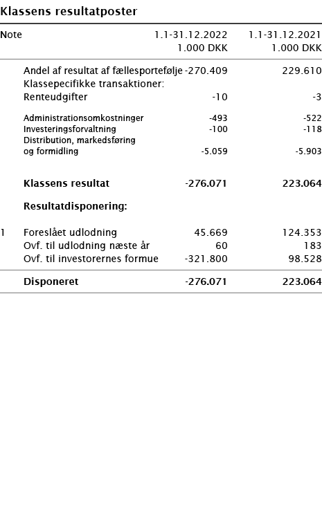   Klassens resultatposter       Note 1 1-31 12 2022 1 1-31 12 2021  1 000 DKK 1 000 DKK        Andel af resultat af f   