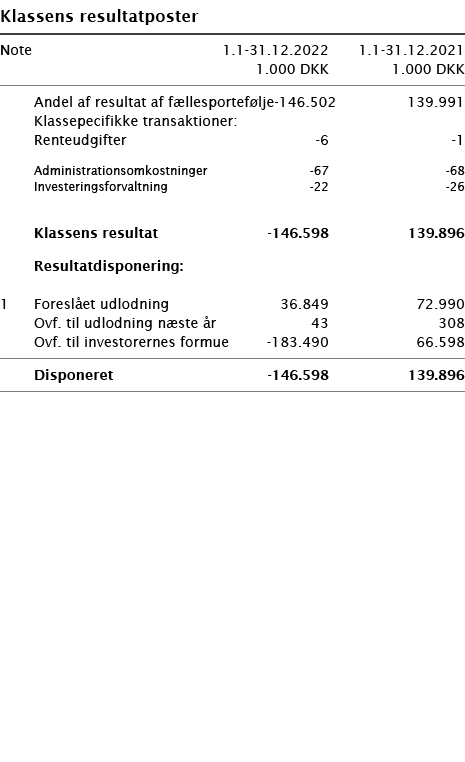   Klassens resultatposter       Note 1 1-31 12 2022 1 1-31 12 2021  1 000 DKK 1 000 DKK        Andel af resultat af f   