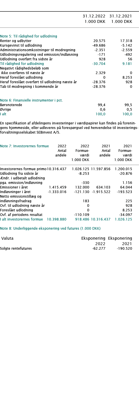            31 12 2022 31 12 2021  1 000 DKK 1 000 DKK        Note 5: Til rådighed for udlodning     Renter og udbytte   