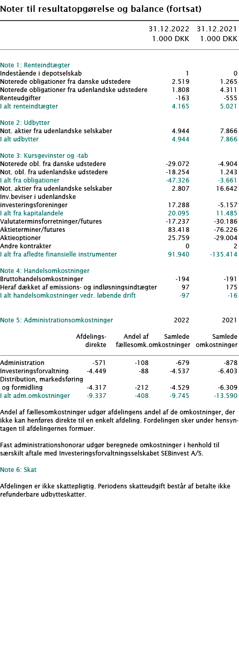   Noter til resultatopgørelse og balance (fortsat)        31 12 2022 31 12 2021  1 000 DKK 1 000 DKK        Note 1: R   