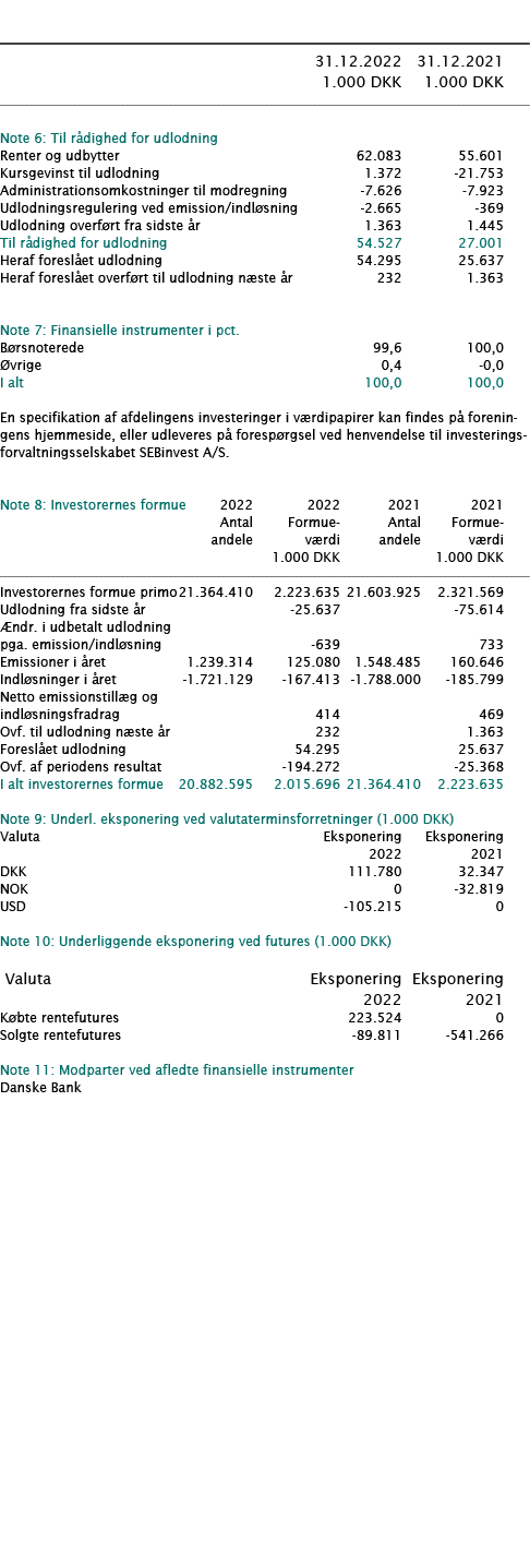            31 12 2022 31 12 2021  1 000 DKK 1 000 DKK        Note 6: Til rådighed for udlodning     Renter og udbytte   