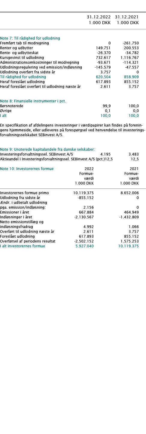            31 12 2022 31 12 2021  1 000 DKK 1 000 DKK        Note 7: Til rådighed for udlodning     Fremført tab til    