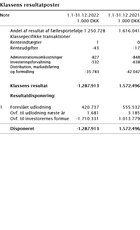   Klassens resultatposter       Note 1 1-31 12 2022 1 1-31 12 2021  1 000 DKK 1 000 DKK        Andel af resultat af f   
