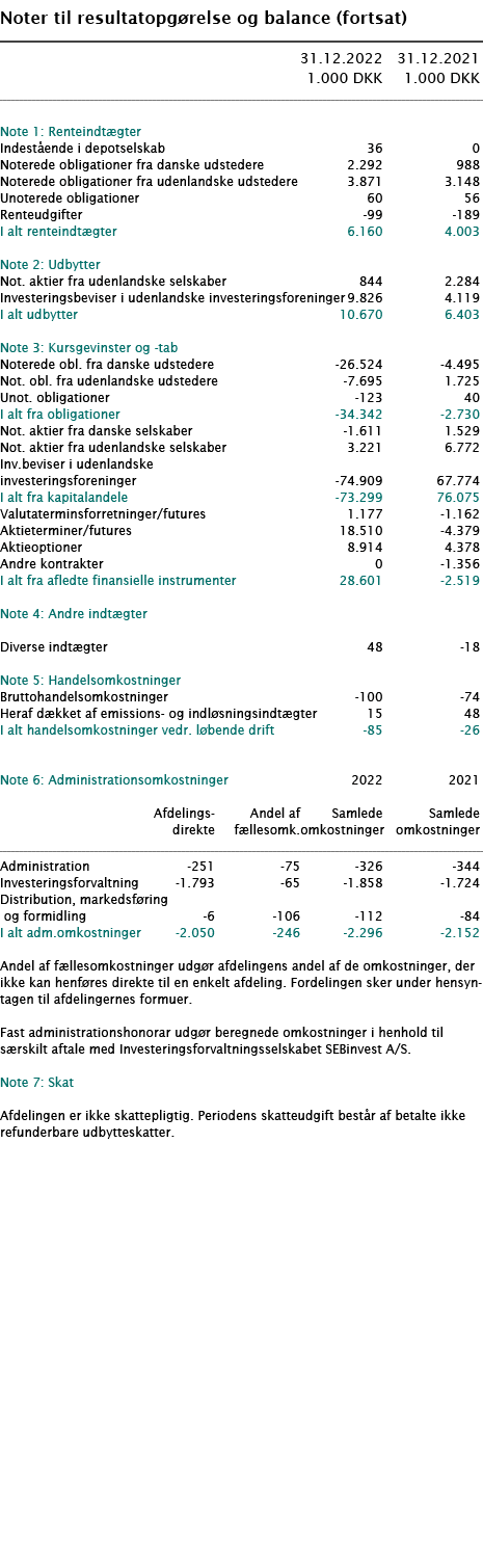   Noter til resultatopgørelse og balance (fortsat)        31 12 2022 31 12 2021  1 000 DKK 1 000 DKK        Note 1: R   