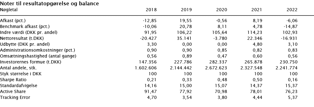  Noter til resultatopgørelse og balance   Nøgletal 2018 2019 2020 2021 2022        Afkast (pct ) -12,85 19,55 -0,56 8   