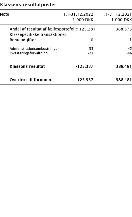   Klassens resultatposter       Note 1 1-31 12 2022 1 1-31 12 2021  1 000 DKK 1 000 DKK        Andel af resultat af f   
