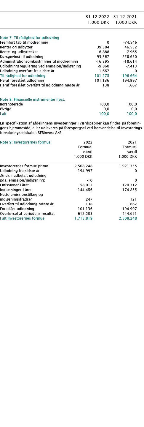            31 12 2022 31 12 2021  1 000 DKK 1 000 DKK        Note 7: Til rådighed for udlodning     Fremført tab til    