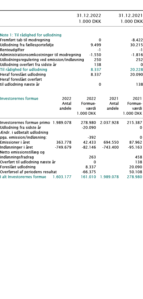            31 12 2022 31 12 2021  1 000 DKK 1 000 DKK        Note 1: Til rådighed for udlodning     Fremført tab til    