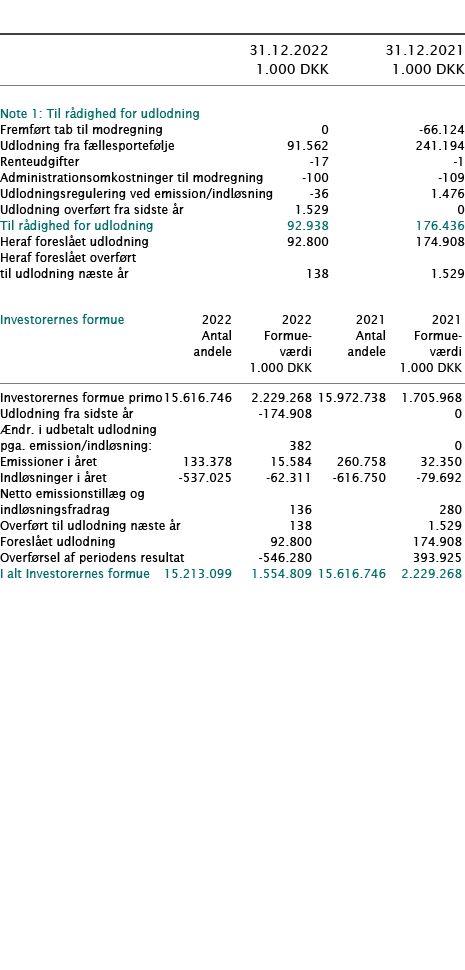            31 12 2022 31 12 2021  1 000 DKK 1 000 DKK        Note 1: Til rådighed for udlodning     Fremført tab til    
