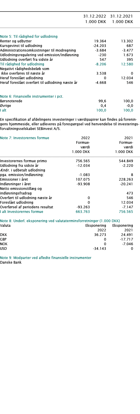            31 12 2022 31 12 2021  1 000 DKK 1 000 DKK        Note 5: Til rådighed for udlodning     Renter og udbytte   