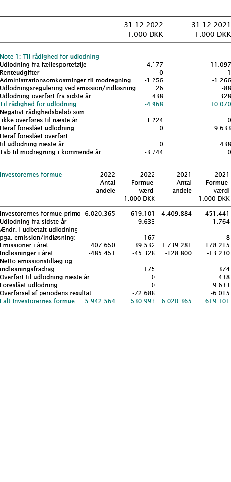           31 12 2022 31 12 2021  1 000 DKK 1 000 DKK        Note 1: Til rådighed for udlodning     Udlodning fra fæl   