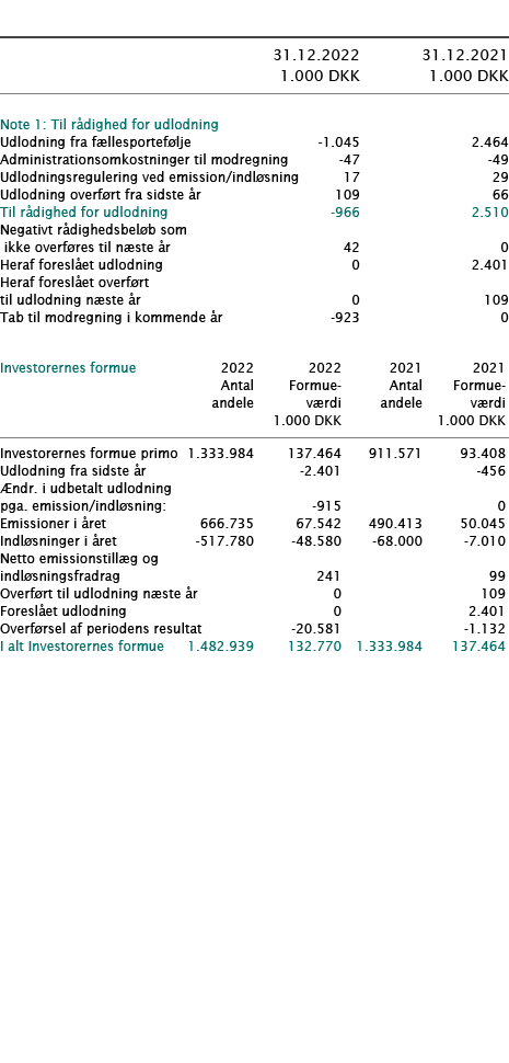            31 12 2022 31 12 2021  1 000 DKK 1 000 DKK        Note 1: Til rådighed for udlodning     Udlodning fra fæl   