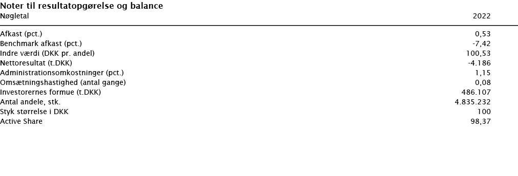  Noter til resultatopgørelse og balance   Nøgletal    2022        Afkast (pct )   0,53 Benchmark afkast (pct )   -7,4   