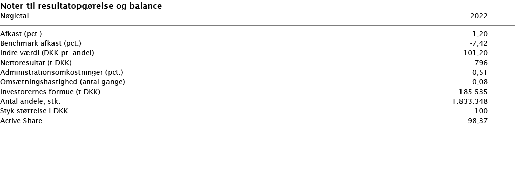 Noter til resultatopgørelse og balance   Nøgletal    2022        Afkast (pct )   1,20 Benchmark afkast (pct )   -7,4   