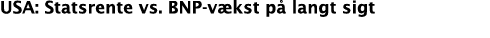 USA: Statsrente vs  BNP-vækst på langt sigt