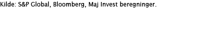 Kilde: S&P Global, Bloomberg, Maj Invest beregninger 